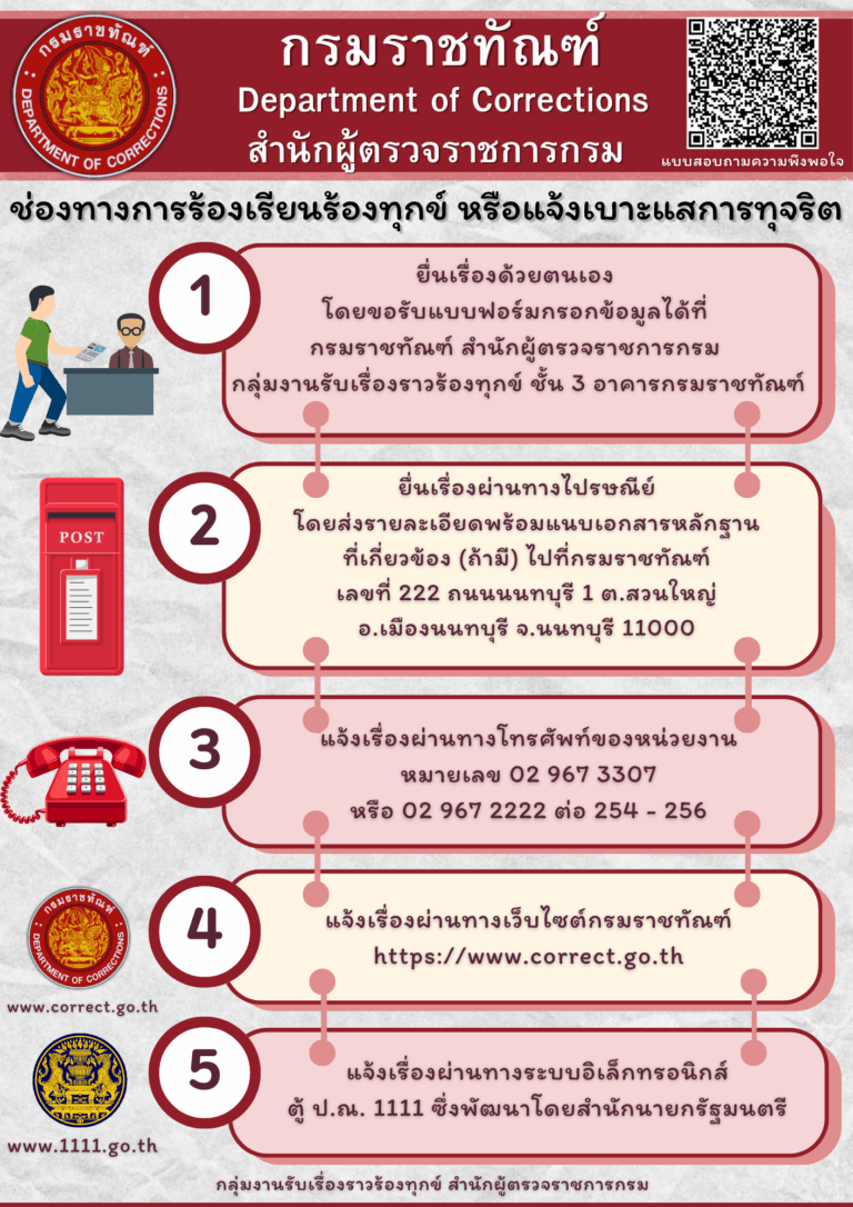 รวมช่องทางการร้องเรียนร้องทุกข์